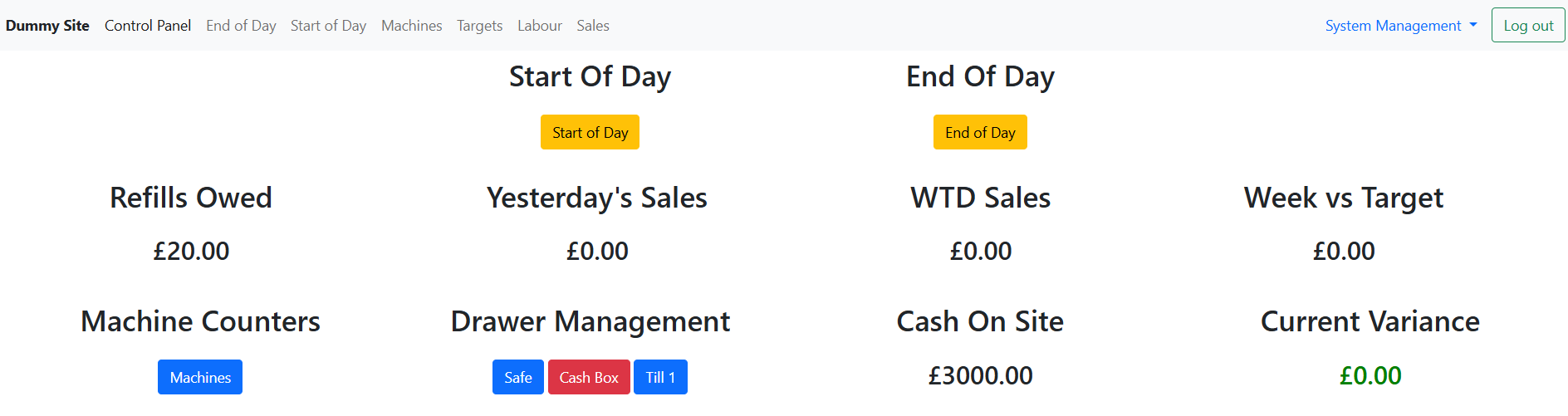 Screenshot of the cash control panel showing cash on site, machine variance, weekly sales, target progress and labour figures.