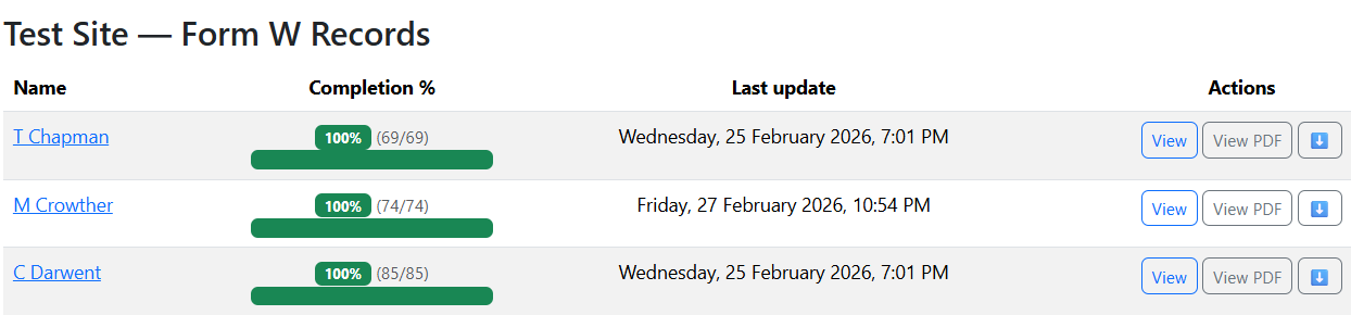 Screenshot of the Form W Dashboard showing team compliance percentages, sign-off status and quick access to individual training records.